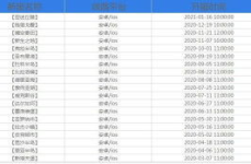 今日最新网游开服表,热门新游集结，畅玩盛宴即将开启！