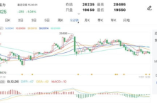 沪铝期货行情实时行情,波动加剧，市场情绪谨慎