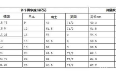 戒指大小对照表,轻松找到最适合你的戒指大小