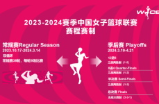 2023-2024赛季WCBA赛程安排时间表 常规赛38轮？wcba总决赛赛程表