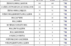 2019国考公务员职位表,职位分布与报考指南