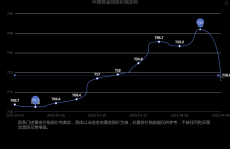 2025年4月7日中国黄金今日回收价多少钱一克2025年5月日