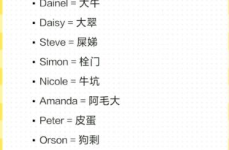 搞笑英文名