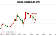 600133股票,最新价8.74元”