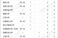 国家科技进步奖官网30省公示！超1100项拟提名国家科技奖