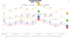 山东济南今日油价查询_山东济南汽油价格一览表（4月30日）仙人岩天水观光车价格